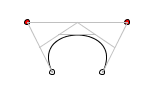 A simple symmetrical bezier curve with handles, showing the application of anchor points and control points.