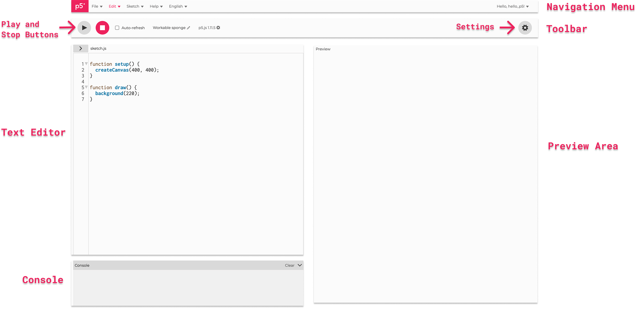 A labeled diagram of the p5.js Web Editor’s user interface.
