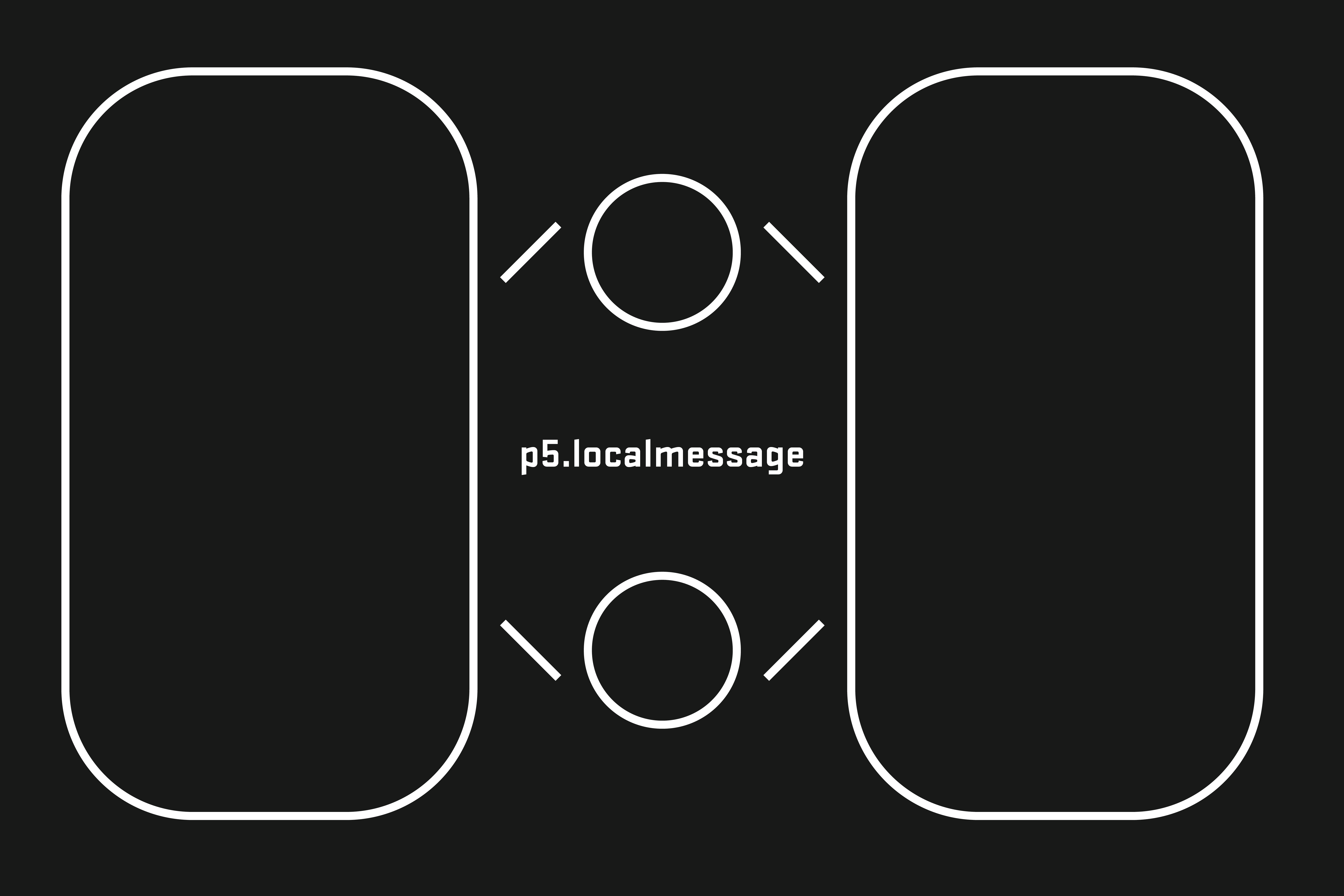 Two rounded rectangles with ellipses between. connecting lines give the effect of messages being sent between the rectangles via the ellipses.